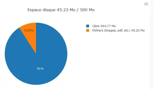 1 GB of additional disk space