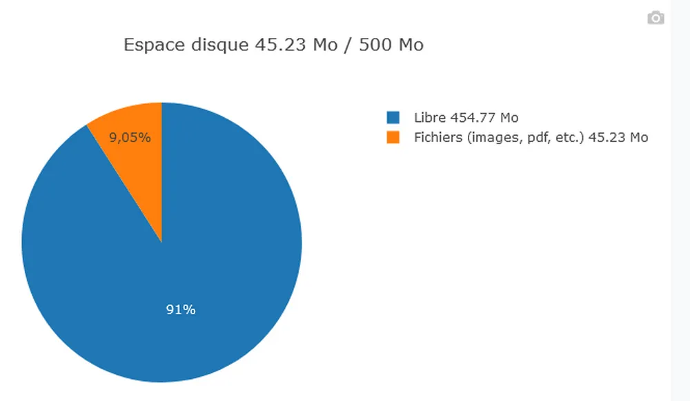 1 GB of additional disk space